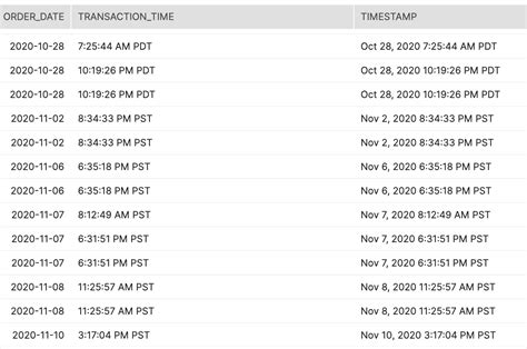 7pm pdt|PDT Converter .